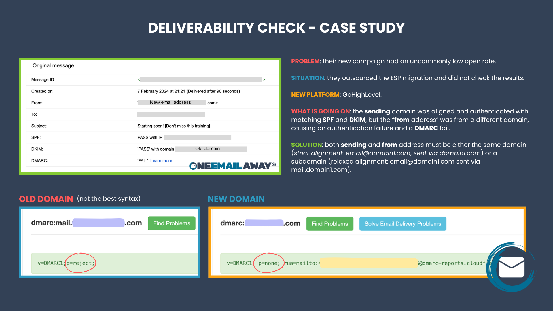 DELIVERABILITY CHECK - CASE STUDY