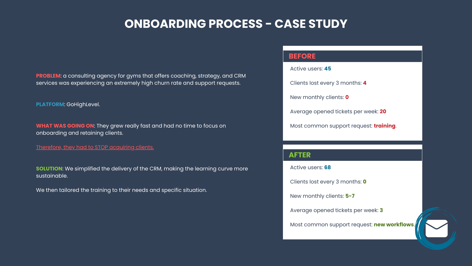 ONBOARDING PROCESS - FBP