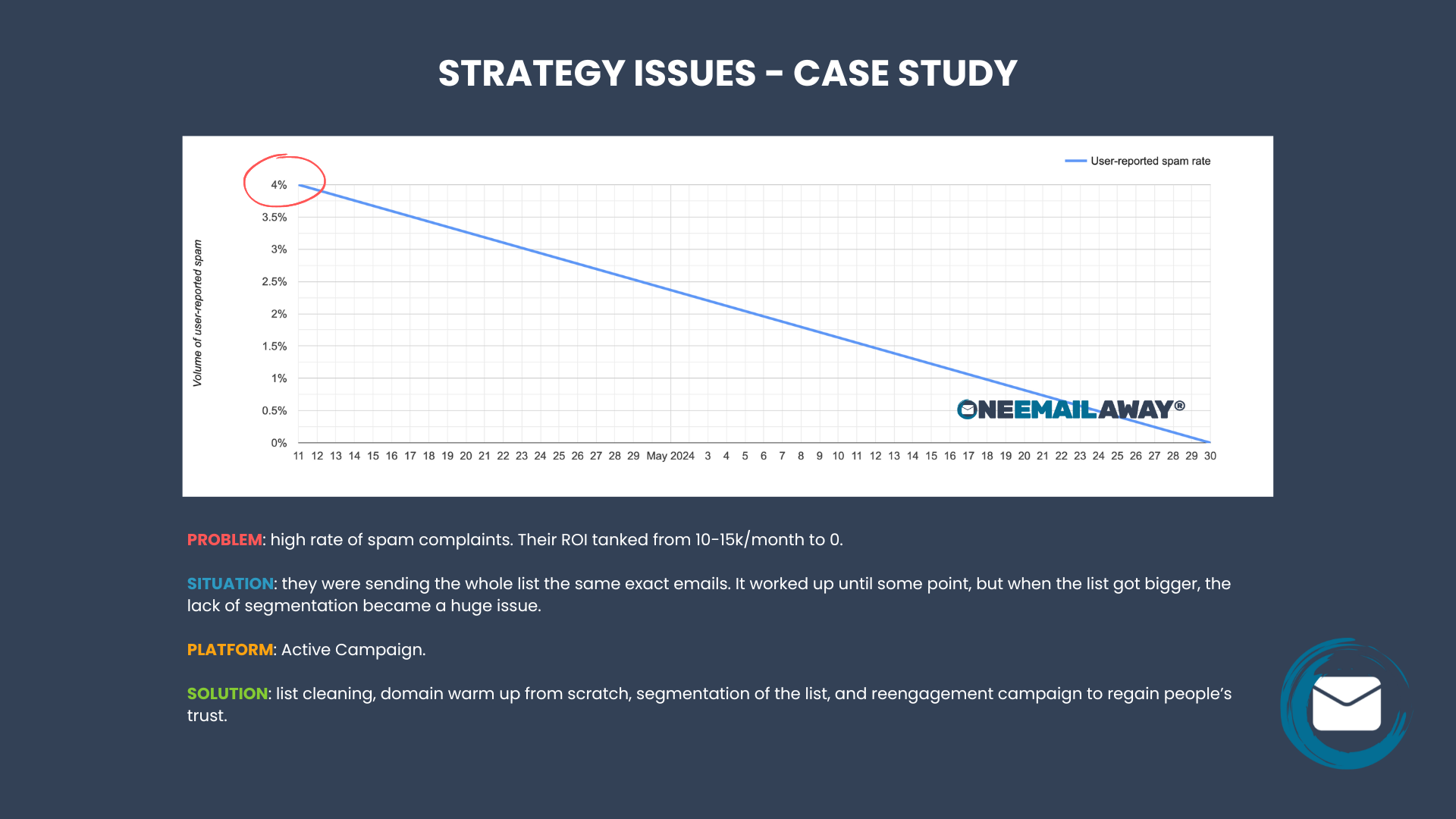 STRATEGY ISSUES - CASE STUDY