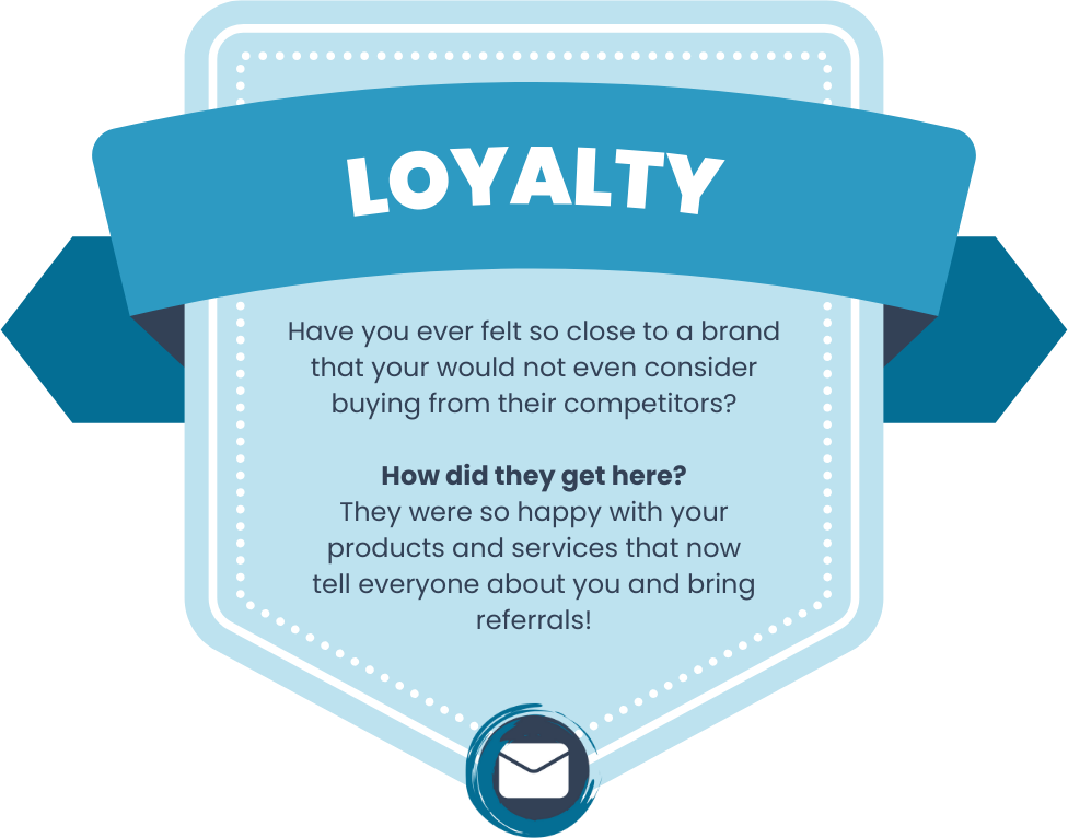 Graphic highlighting the loyalty stage of the customer journey, where satisfied customers continue to support and recommend your brand.