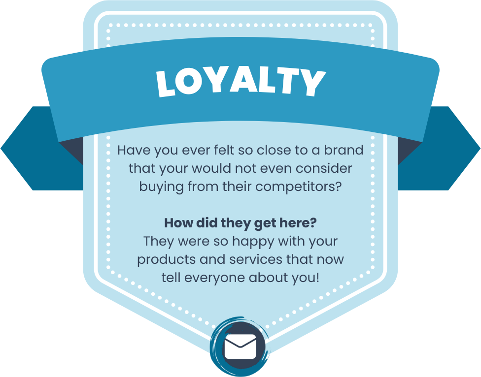 Graphic highlighting the loyalty stage of the customer journey, where satisfied customers continue to support and recommend your brand.